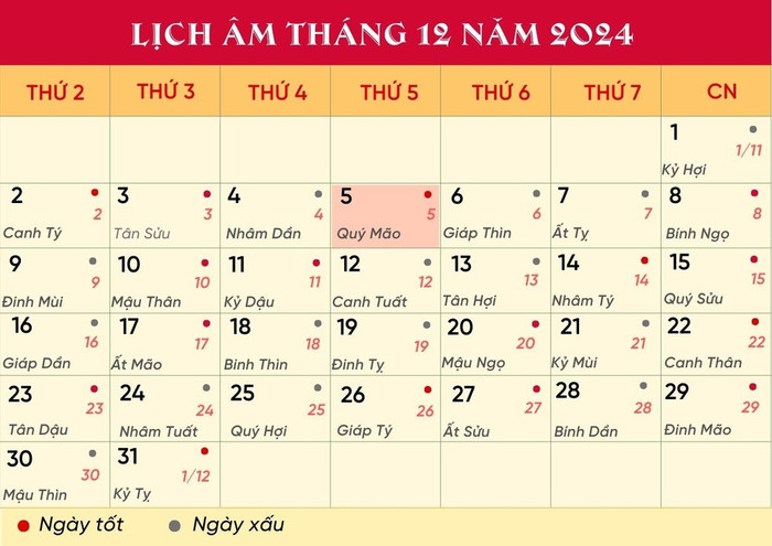 Lịch âm hôm nay 5/12/2024.