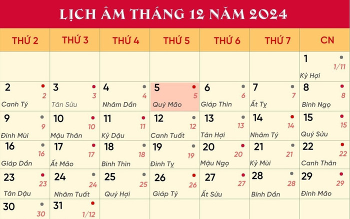 Lịch âm hôm nay 5/12/2024: Ngày đại cát, tuy nhiên không nên xuất hành Ảnh 2