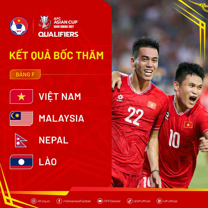 Việt Nam gặp Lào ở vòng loại Asian Cup 2027. Ảnh: VFF