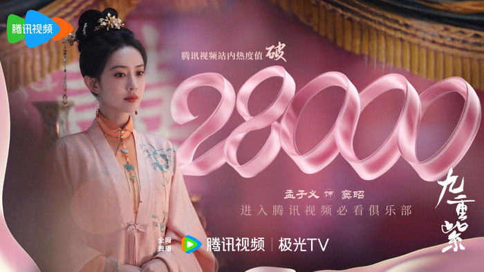 Cửu Trọng Tử phá 28.000 điểm nhiệt sau 3 ngày lên sóng