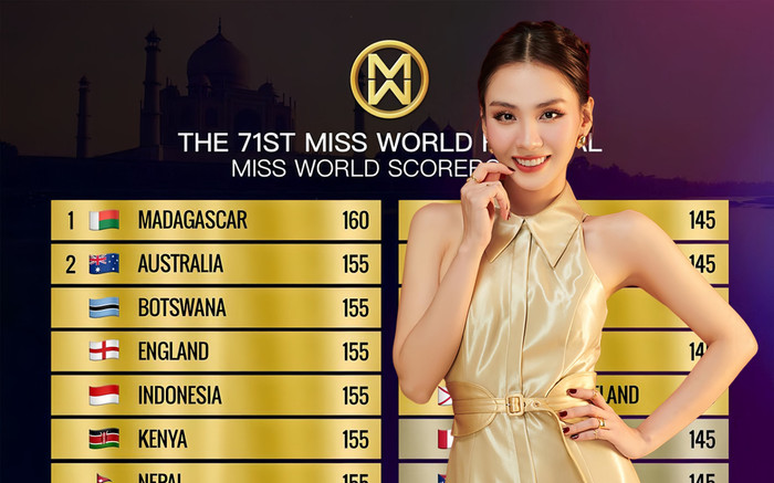 Mai Phương được dự đoán có thứ hạng cao ở phần thi Head to Head Ảnh 2