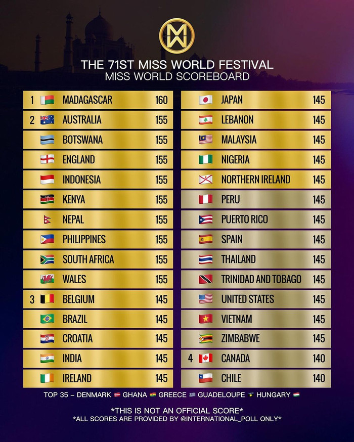 Mai Phương được dự đoán có thứ hạng cao ở phần thi Head to Head Ảnh 1