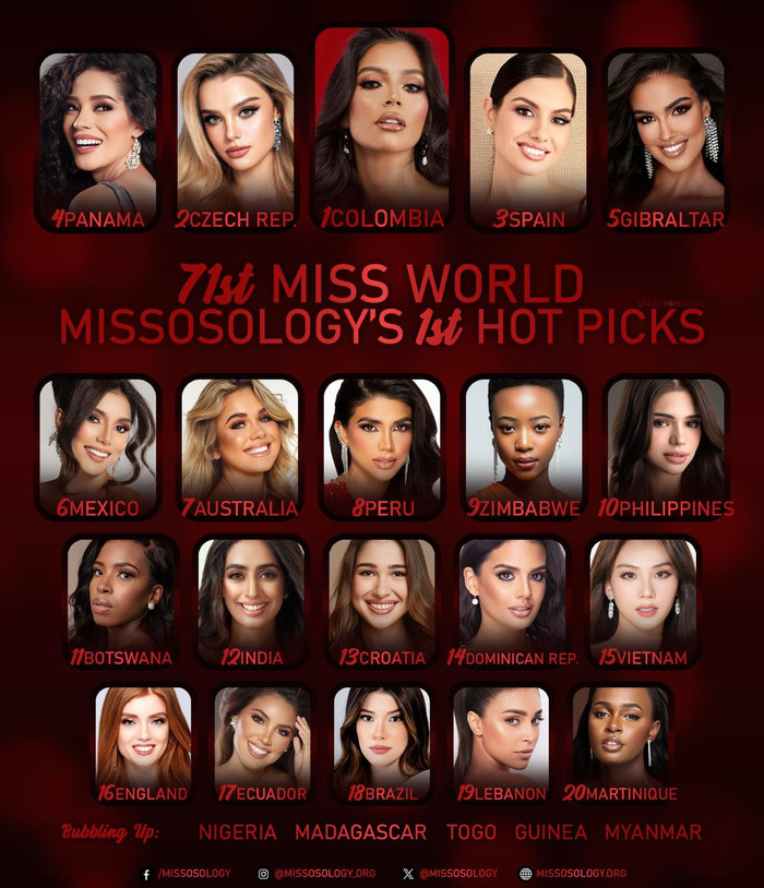 Trước chặng cuối Miss World, chuyên gia quốc tế đánh giá thế nào về Mai Phương? Ảnh 1