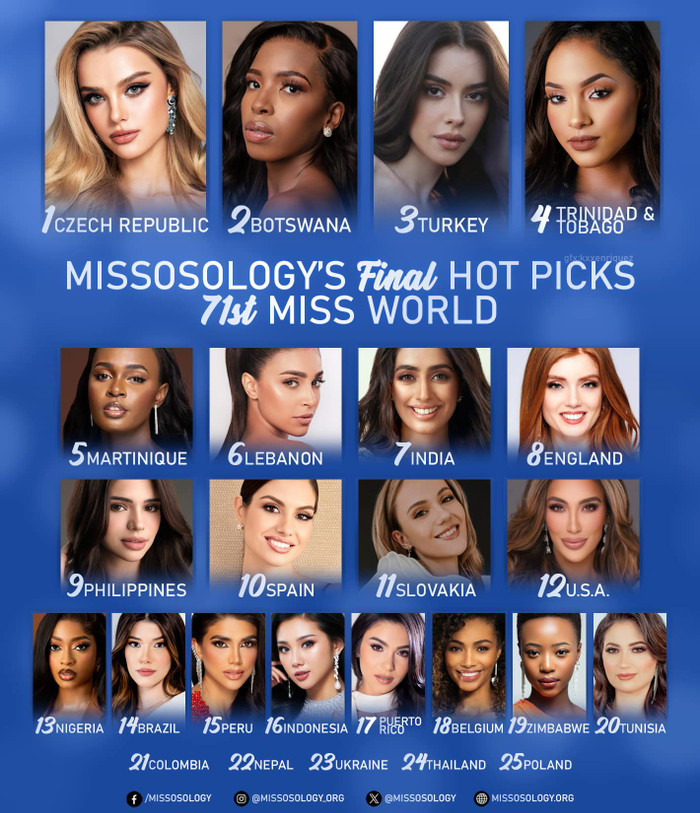 Nhiều thí sinh mạnh khiến cục diện bảng dự đoán Miss World thay đổi nhanh chóng mặt. Mai Phương vắng mặt tại bảng dự đoán của các chuyên trang quốc tế trước thềm chung kết.