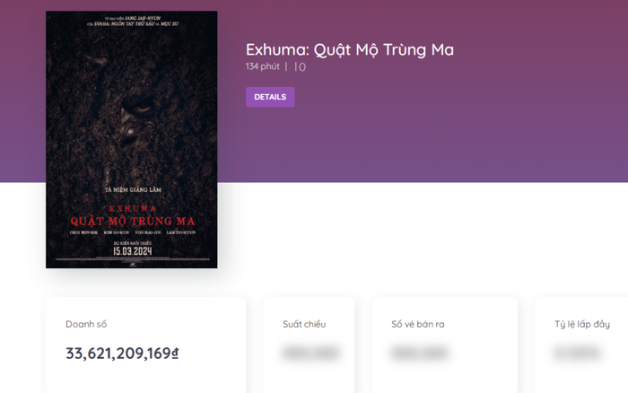 Doanh thu Quật Mộ Trùng Ma tính đến 11h ngày 15/3 - ngày công chiếu chính thức.