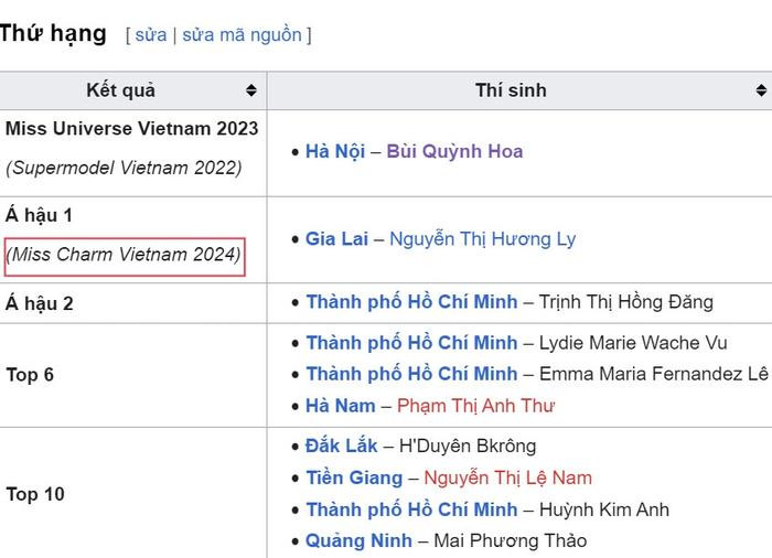 Nguyễn Thị Hương Ly đại diện Việt Nam thi đấu Miss Charm 2024? Ảnh 1