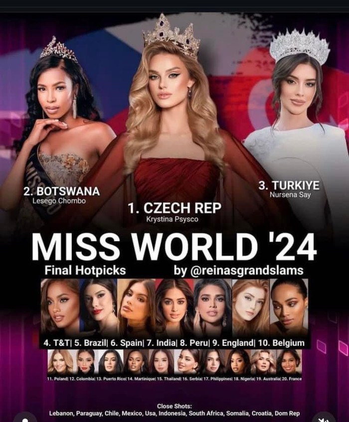 Bảng dự đoán Top 20 của một chuyên trang sắc đẹp không có tên của Hoa hậu Mai Phương. (Ảnh: Reinass Grandslams).