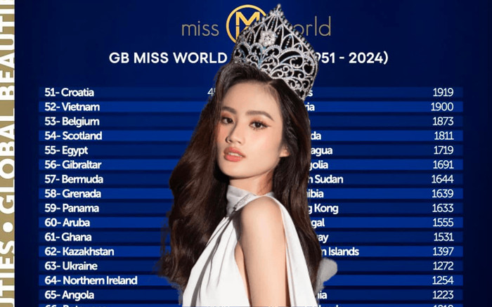 Việt Nam nằm giữa bảng tổng kết 7 thập kỷ Miss World, Ý Nhi có thể thay đổi tình hình? Ảnh 2