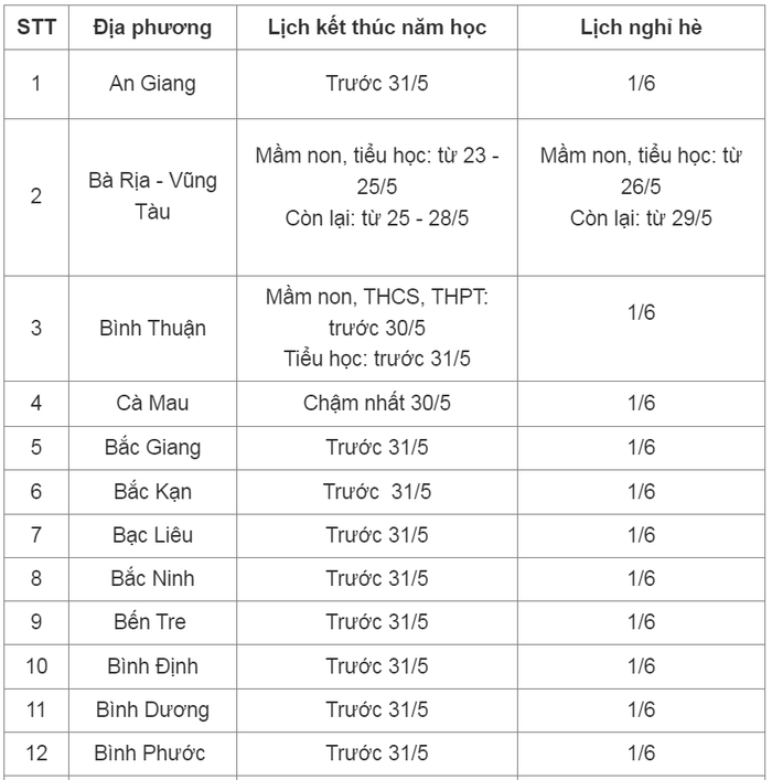 Lịch nghỉ hè của học sinh cả nước năm 2024 Ảnh 1