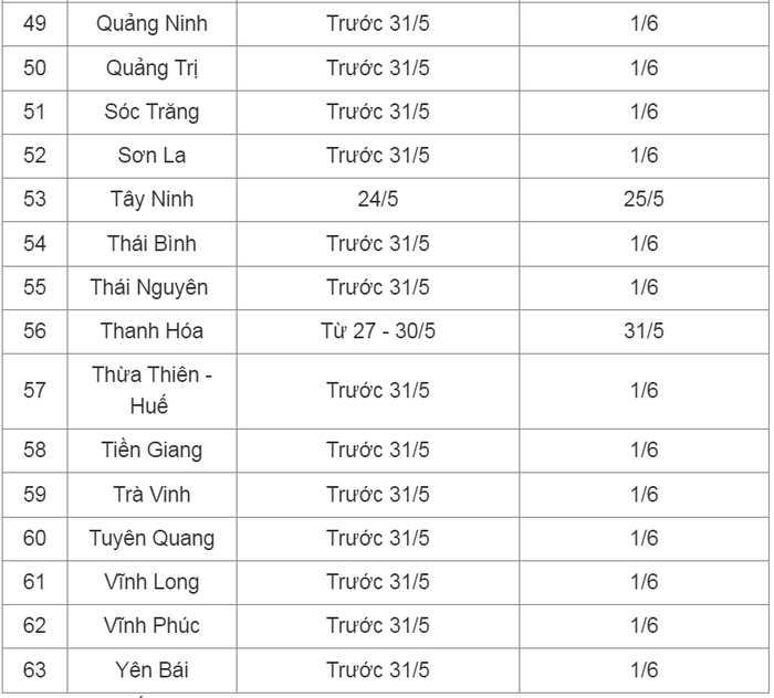 Lịch nghỉ hè của học sinh cả nước năm 2024 Ảnh 4