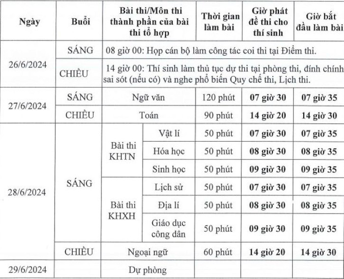 Lịch thi tốt nghiệp THP 2024