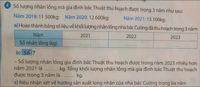 Bài toán hóc búa gây xôn xao mạng xã hội gần đây.