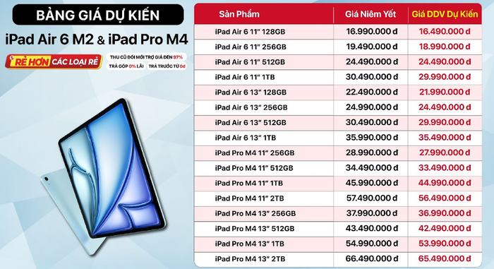 Giá bán dự kiến bộ đôi siêu phẩm iPad mới của nhà Apple - (Giá tham khảo từ Di Động Việt).