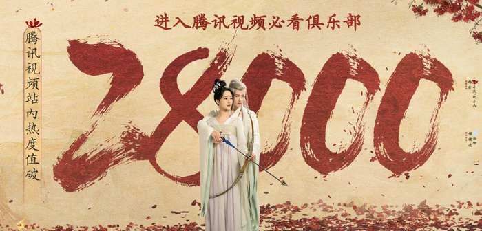 Trường Tương Tư phá 28.000 điểm nhiệt ngay ngày đầu lên sóng. 