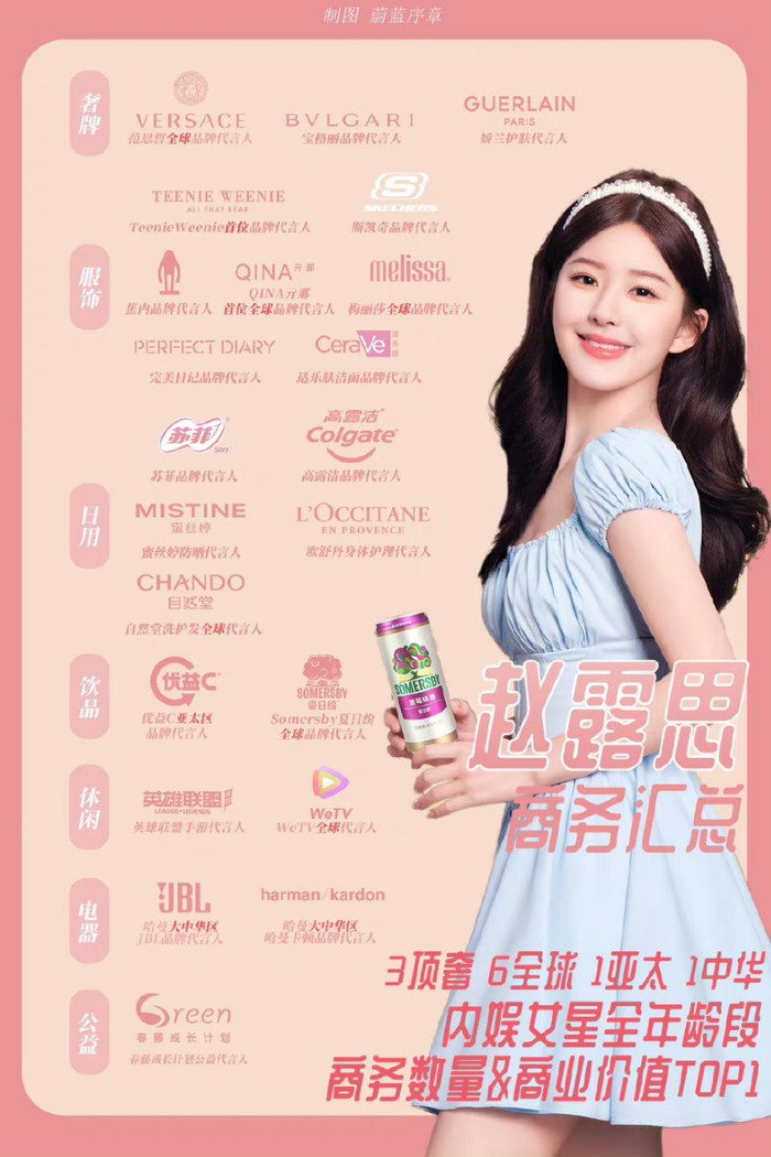 Tổng hợp loạt thương vụ do Triệu Lộ Tư đang nắm giữ. 