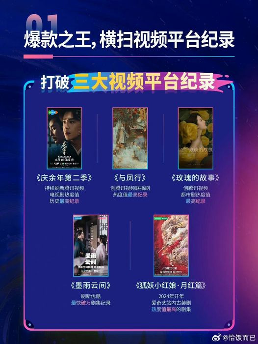 Loạt phim ăn khách, phá vỡ kỷ lục của các nền tảng chiếu phim online được Yuewen đề cập. 