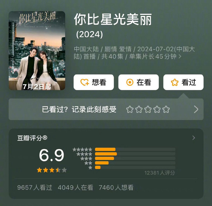 Phim của Đàm Tùng Vận - Hứa Khải có điểm douban khá cao. 