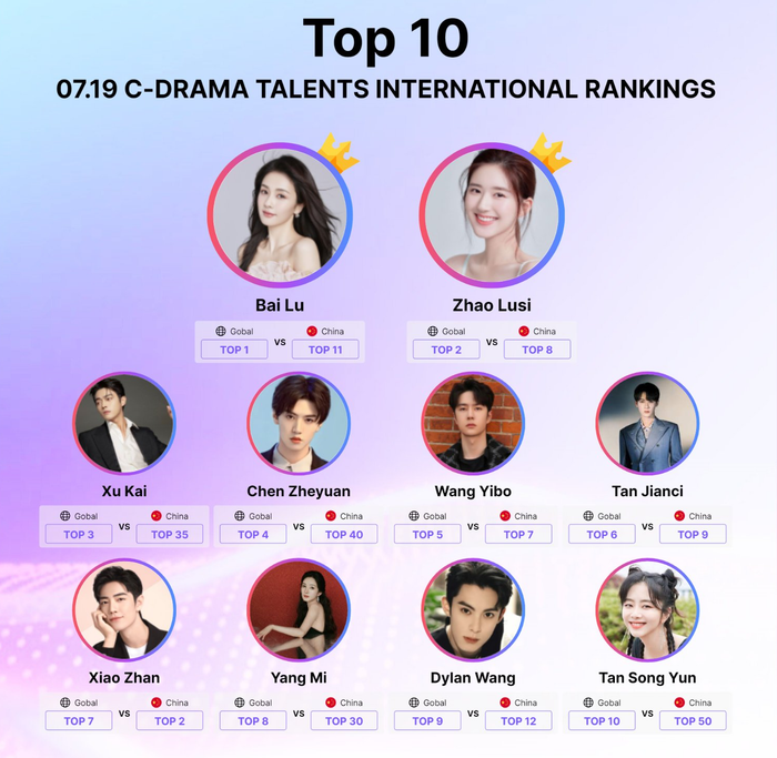 Top 10 sao Hoa ngữ được yêu thích nhất quốc tế. 