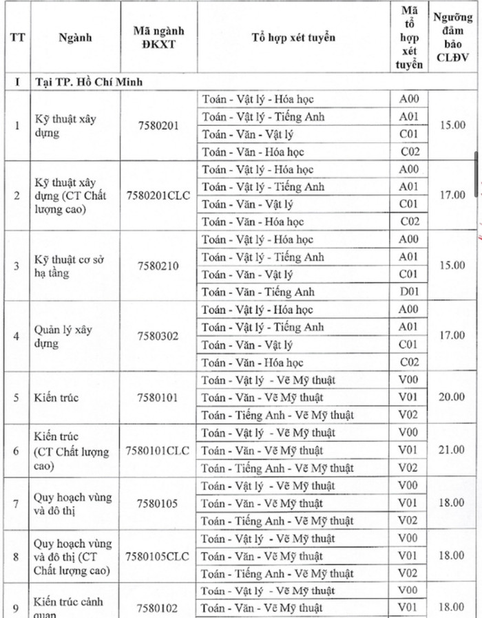 Ngoại thương, Bách khoa... và gần 30 trường công bố điểm sàn 2024, cao nhất 25 điểm Ảnh 4