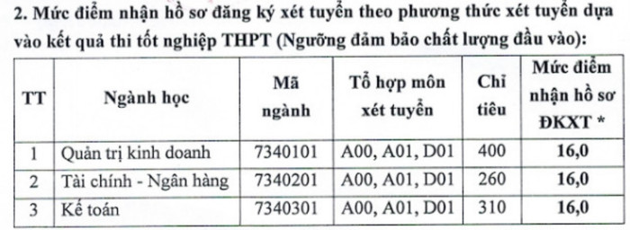 Ngoại thương, Bách khoa... và gần 30 trường công bố điểm sàn 2024, cao nhất 25 điểm Ảnh 8