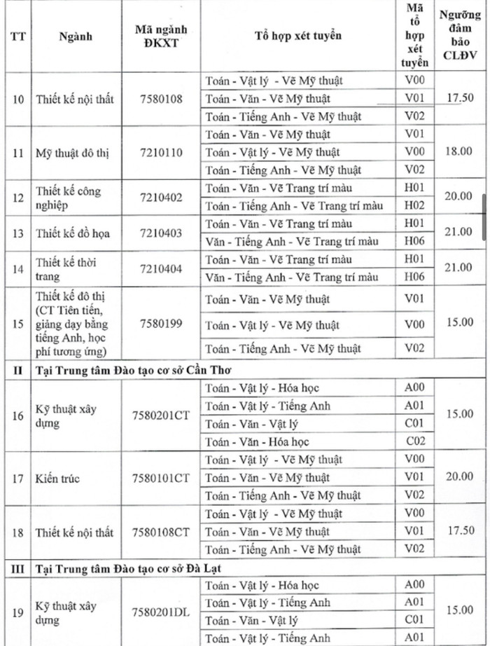 Ngoại thương, Bách khoa... và gần 30 trường công bố điểm sàn 2024, cao nhất 25 điểm Ảnh 5