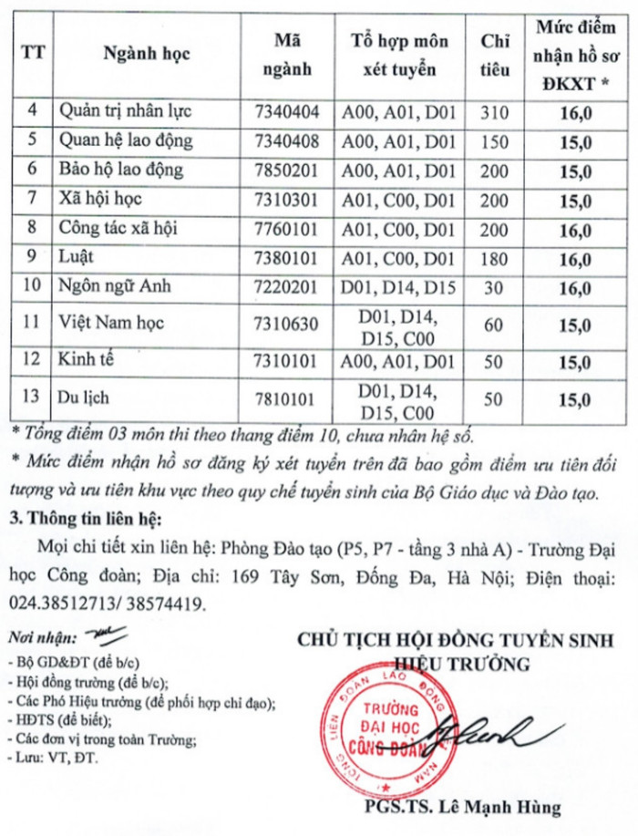 Ngoại thương, Bách khoa... và gần 30 trường công bố điểm sàn 2024, cao nhất 25 điểm Ảnh 9