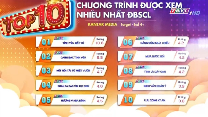 Rating Tình Yêu Bất Tử đứng ở top đầu