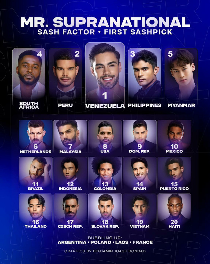 Chàng trai góp mặt trong top 20.