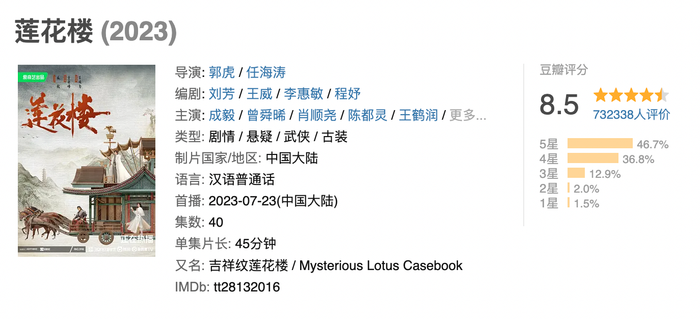 Điểm Douban hiện tại của Liên Hoa Lâu (tính đến ngày 31/7). 