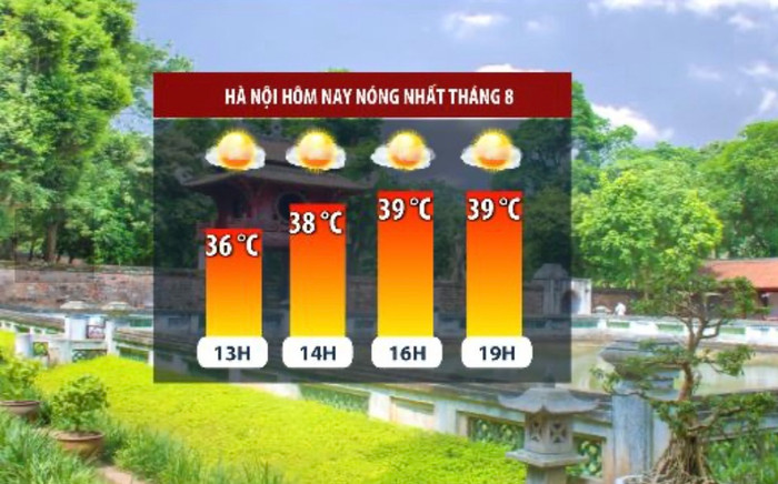 Hôm nay là ngày nóng nhất tháng 8 tại Hà Nội? Ảnh 2