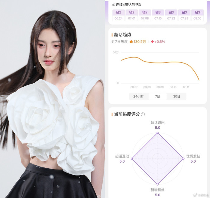 Cúc Tịnh Y có lượng fan hùng hậu và vô cùng tích cực hỗ trợ cô. 