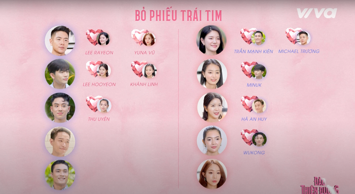 Kết quả bỏ phiếu trái tim ở tập 6 Đảo Thiên Đường.