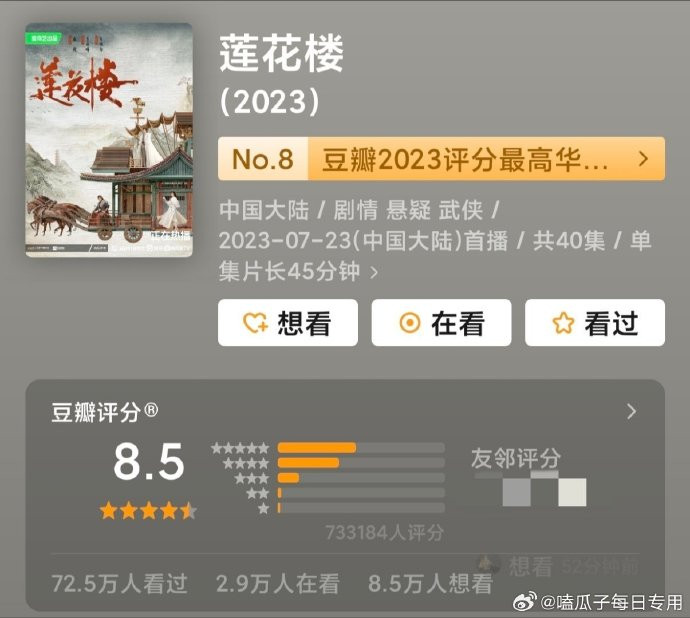 Liên Hoa Lâu hiện đang có 8.5 điểm trên Douban cùng hơn 700.000 lượt đánh giá. Phim được đánh giá là dự án có khả năng 'chạy đường dài' tốt khi đã chiếu xong từ lâu vẫn mang về thành tích mới. 