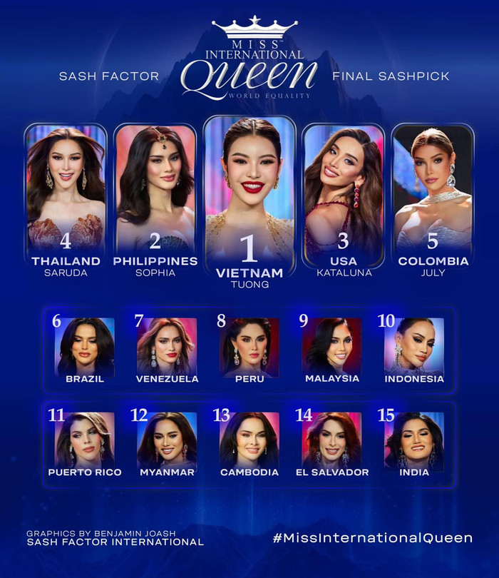 Tường San có làm nên lịch sử tại Miss International Queen 2024?