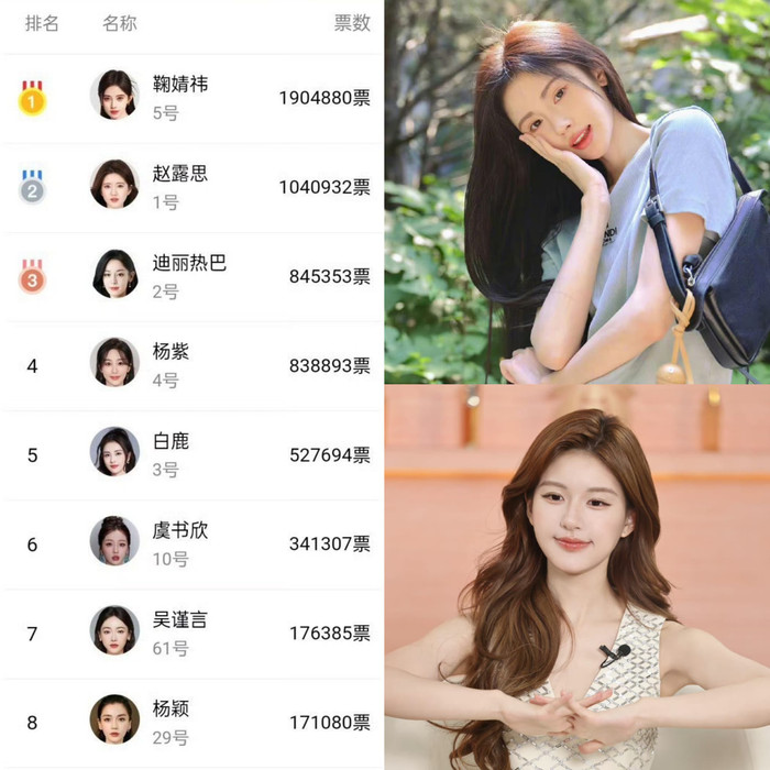 Bảng xếp hạng nữ diễn viên đẹp nhất Cbiz 2024