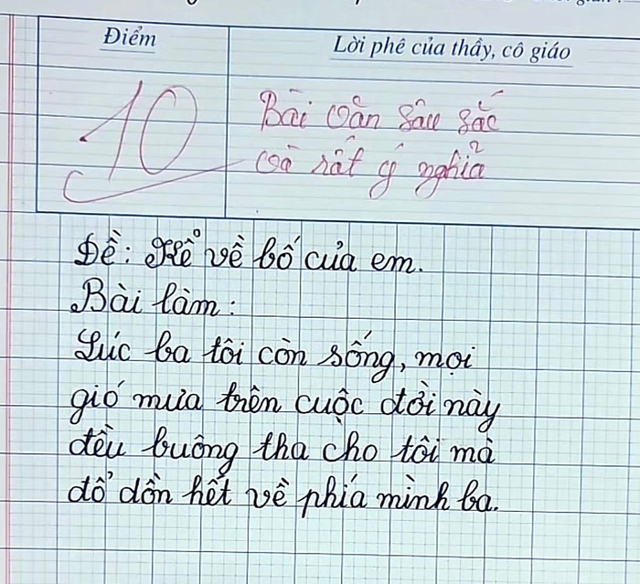 Bài văn chứa đựng đầy tình cảm của người con dành cho người bố đã khuất.