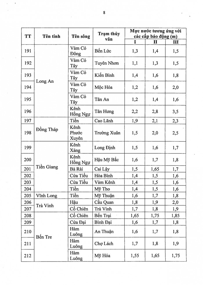 Các mức báo động lũ 1, 2, 3: Người dân cần nắm rõ để ứng phó kịp thời Ảnh 9