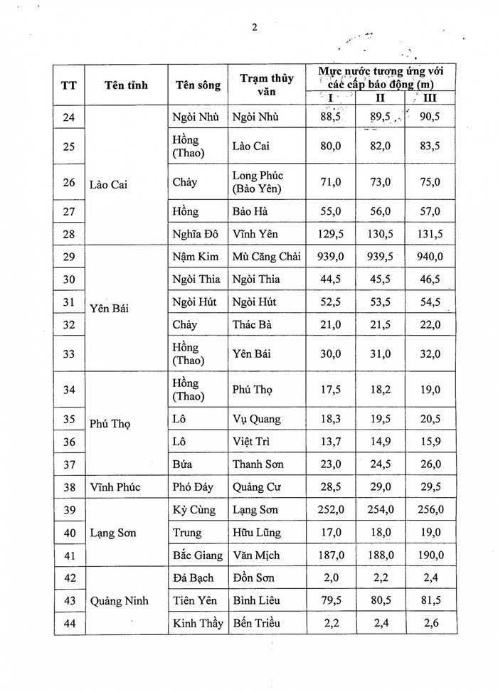 Các mức báo động lũ 1, 2, 3: Người dân cần nắm rõ để ứng phó kịp thời Ảnh 3