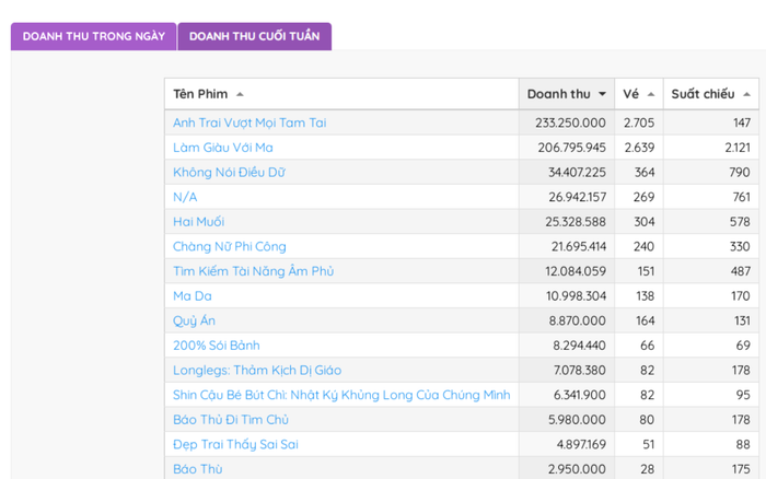 Xuất hiện bom tấn nước ngoài át vía phim của Hoài Linh.
