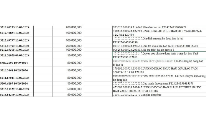Những số tiền ủng hộ lên đến hàng trăm triệu đồng nhưng những mạnh thường quân này không để lại danh tính của mình