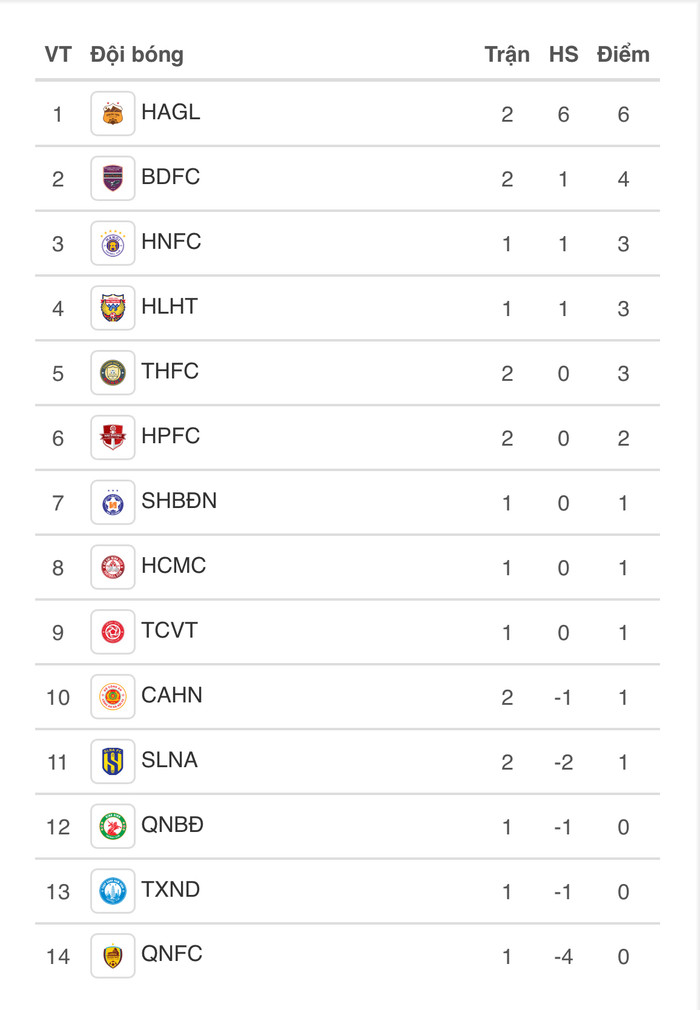 Diện mạo khác lạ của Lê Công Vinh trong ngày HAGL hạ SLNA Ảnh 2