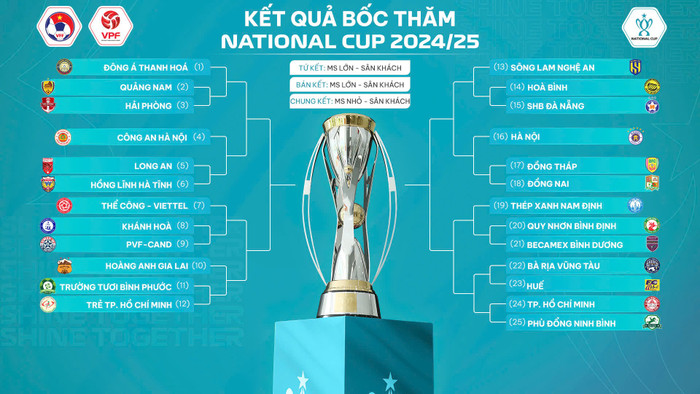 HAGL tái ngộ Công Phượng nếu không có biến số Ảnh 2