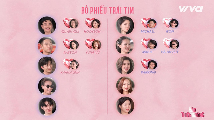 Kết quả bỏ phiếu trái tim ở tập 11 Đảo Thiên Đường.