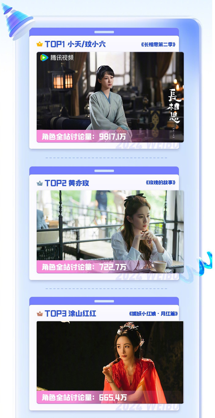 3 vai diễn nữ hot nhất: Tiểu Yêu (Dương Tử), Hoàng Diệc Mai (Lưu Diệc Phi), Đồ Sơn Hồng Hồng (Dương Mịch).