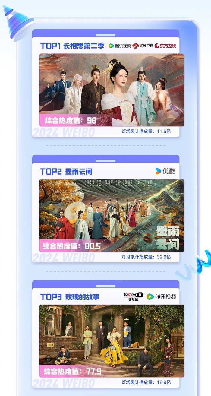 3 phim hot nhất: Trường Tương Tư 2, Mặc Vũ Vân Gian, Câu Chuyện Hoa Hồng.