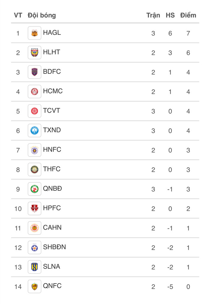 Bầu Đức gây xúc động trong ngày HAGL giữ đỉnh V.League Ảnh 2