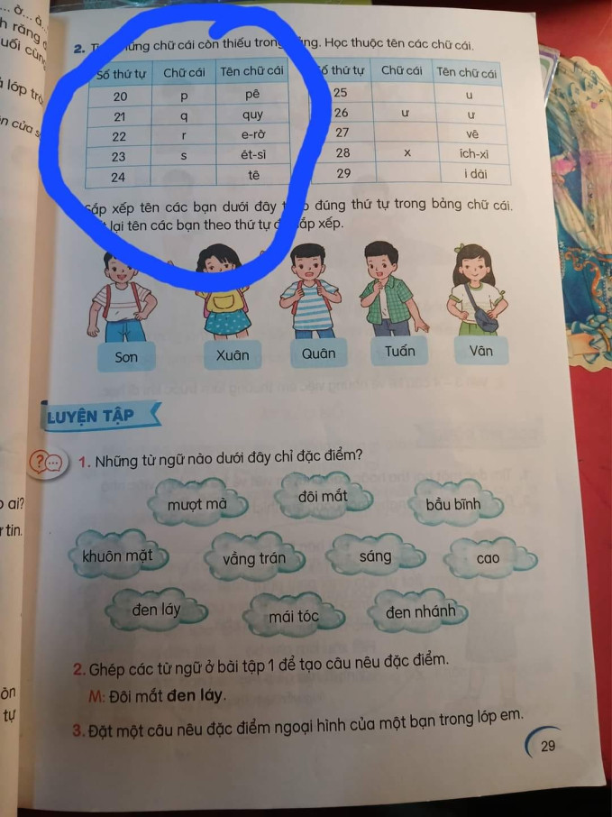 Chữ Q quen thuộc bỗng dưng lại khiến các phụ huynh hoang mang vì cách phát âm.