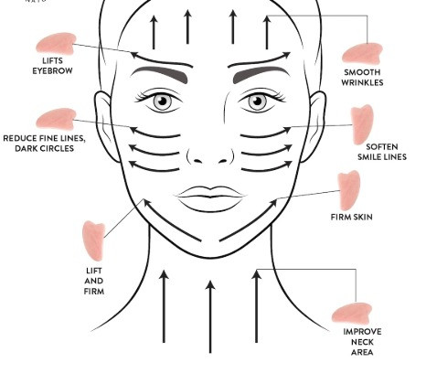 Đá Gua sha được thiết kế các góc cạnh phù hợp với từng vùng trên gương mặt để phát huy tối ưu được hiệu quả nâng cơ mặt.