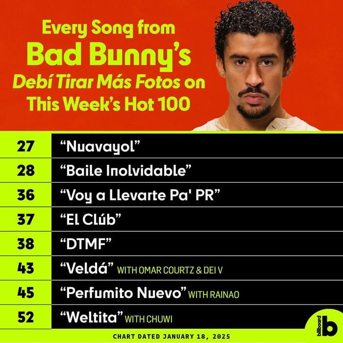 Nghệ sĩ Latin duy nhất có 17 ca khúc 'đổ bộ' Billboard HOT 100 trong một tuần Ảnh 3