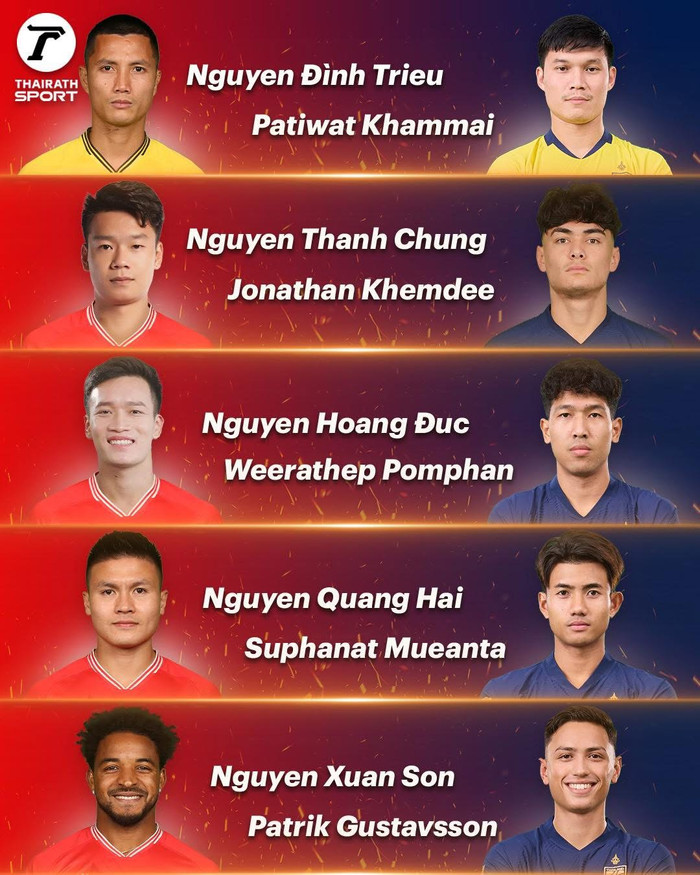 Theo truyền thông Thái Lan, thủ môn Đình Triệu sẽ tiếp tục bắt chính ở chung kết. Ảnh: Thairath